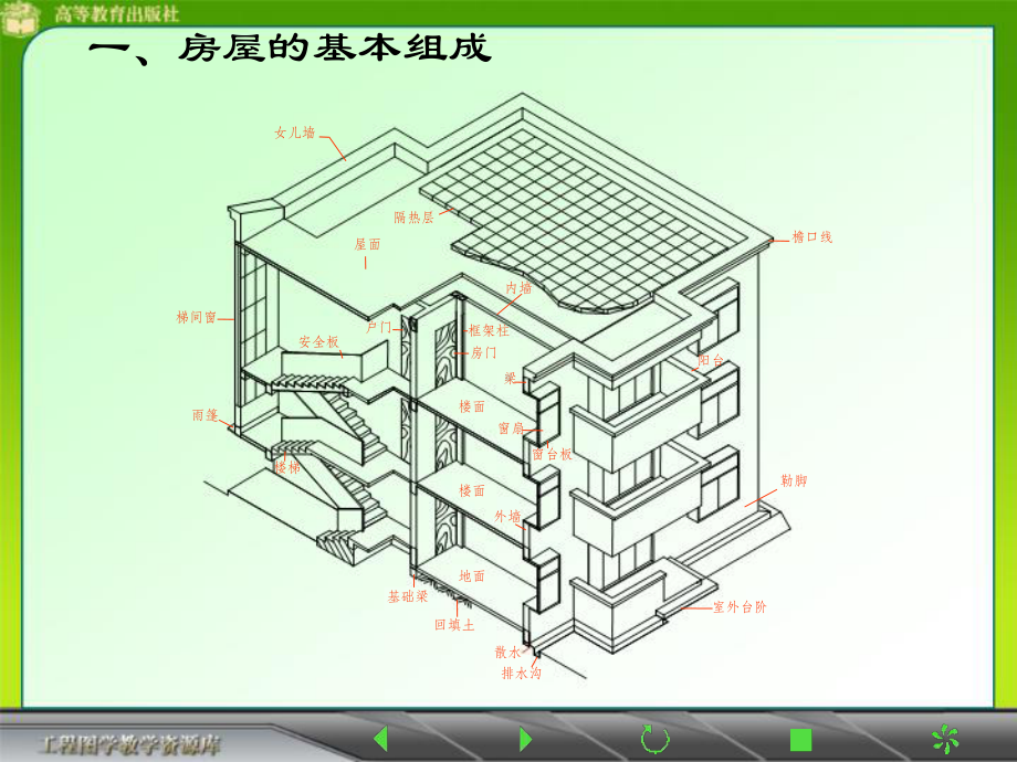 建筑施工图概述实用课件.ppt_第3页