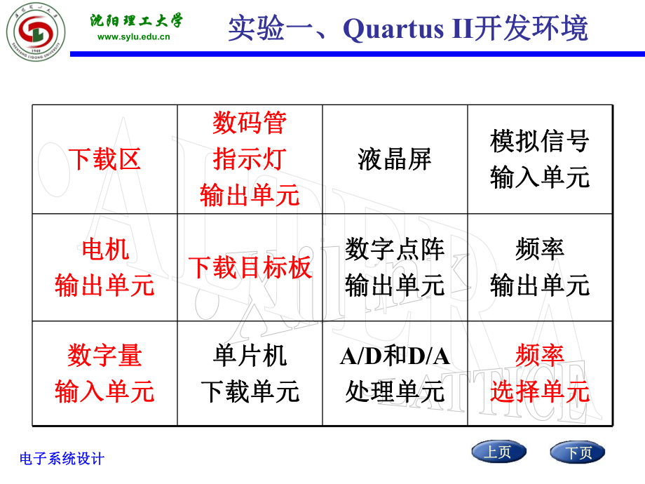 集成运算放大器沈阳理工大学课件.ppt_第3页