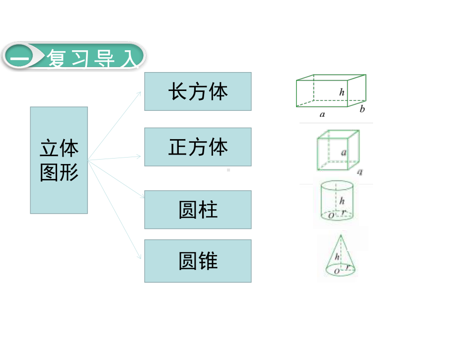 六年级下册数学课件：整理和复习图形与几何第3课时立体图形的认识与测量.pptx_第2页