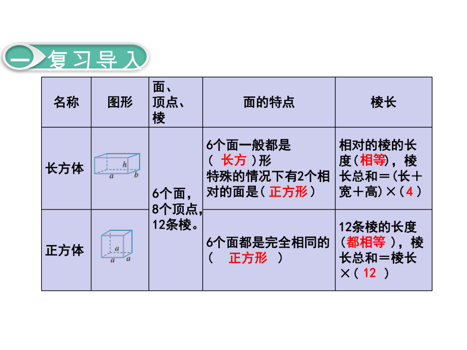 六年级下册数学课件：整理和复习图形与几何第3课时立体图形的认识与测量.pptx_第3页