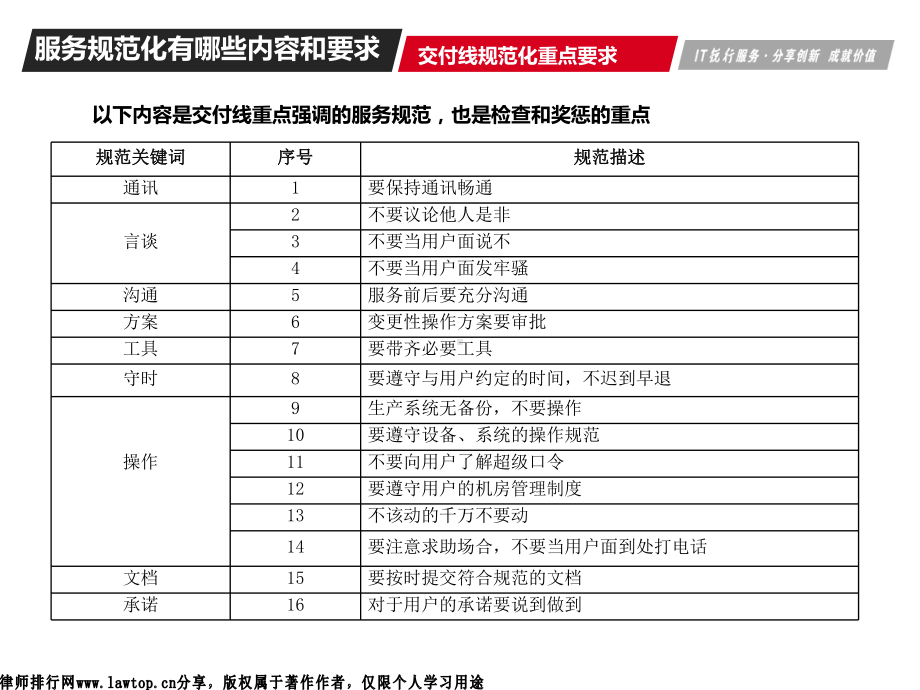 服务规范化培训课件.pptx_第3页