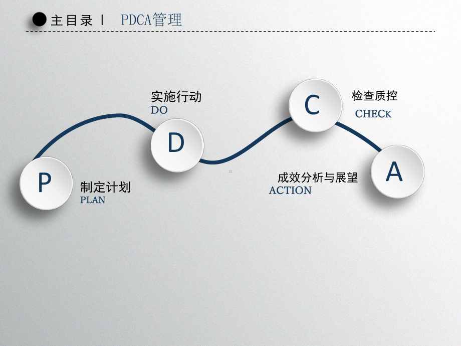 降低妇科术后泌尿系统感染PDCA总结(同名587)课件.pptx_第3页