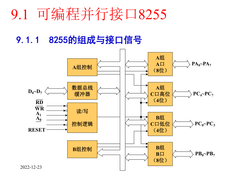 微机原理及单片机应用技术第9章-常用接口电路课件.ppt_第2页