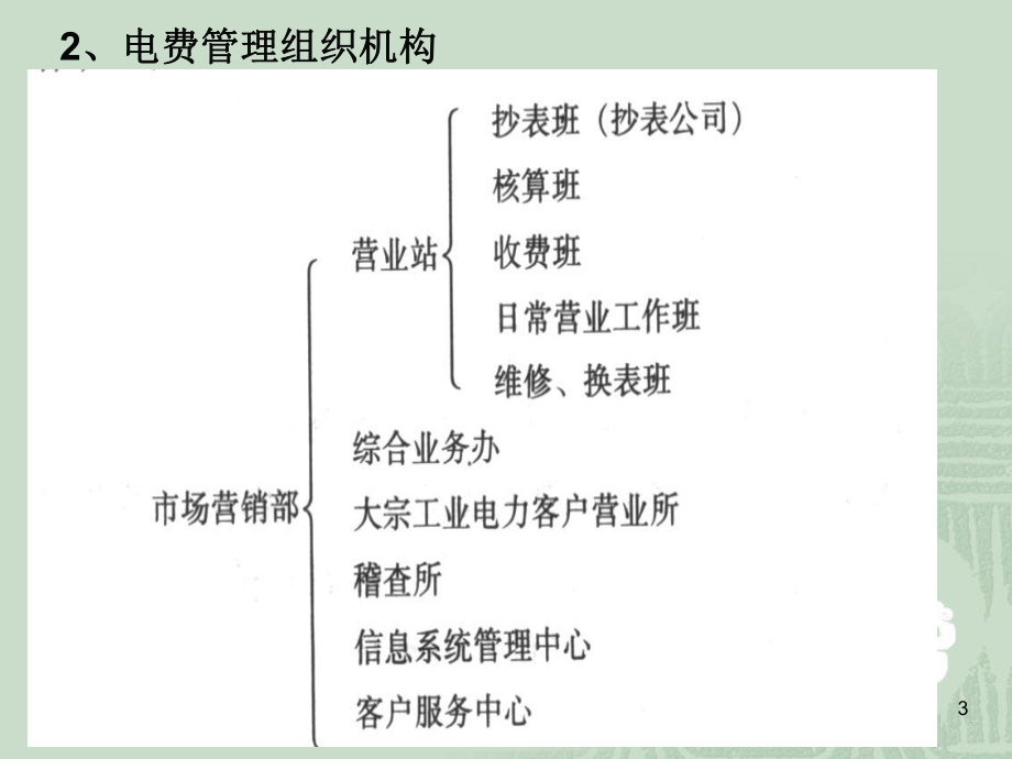 MIS营业电费管理课件.ppt_第3页