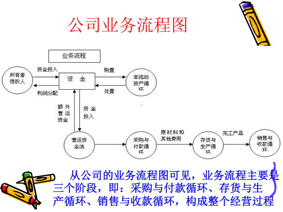 [管理学]公司财务管理基础13-课件讲义.ppt_第2页