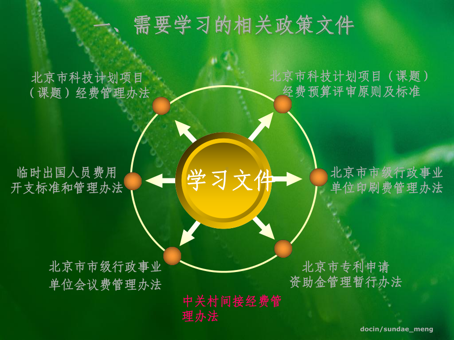 （培训课件）项目(课题)经费预算有关事宜-.ppt_第3页