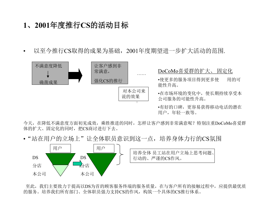 《cs推行计划企划书》课件.ppt_第2页