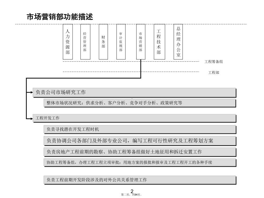 公司组织结构部门职能岗位职责课件.ppt_第2页