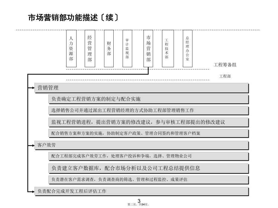 公司组织结构部门职能岗位职责课件.ppt_第3页