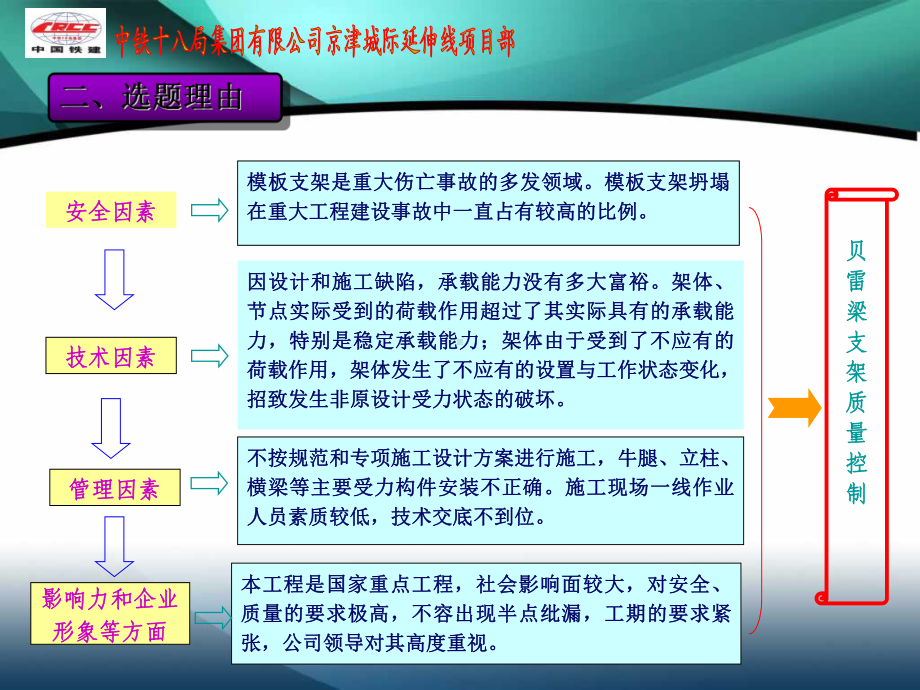 富水软弱地层贝雷梁支架现浇单线箱梁施工技术研究课件.ppt_第3页