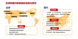 产业项目智慧园区设计初步方案.pptx