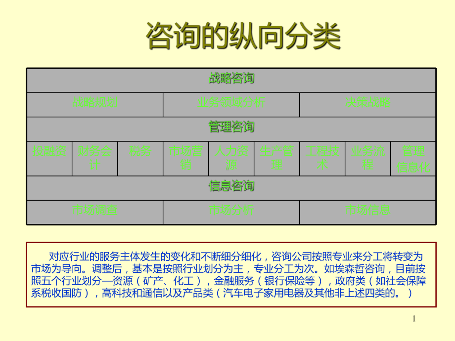 《咨询工具》课件.ppt_第1页