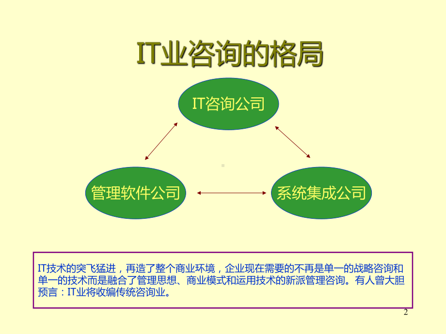 《咨询工具》课件.ppt_第2页