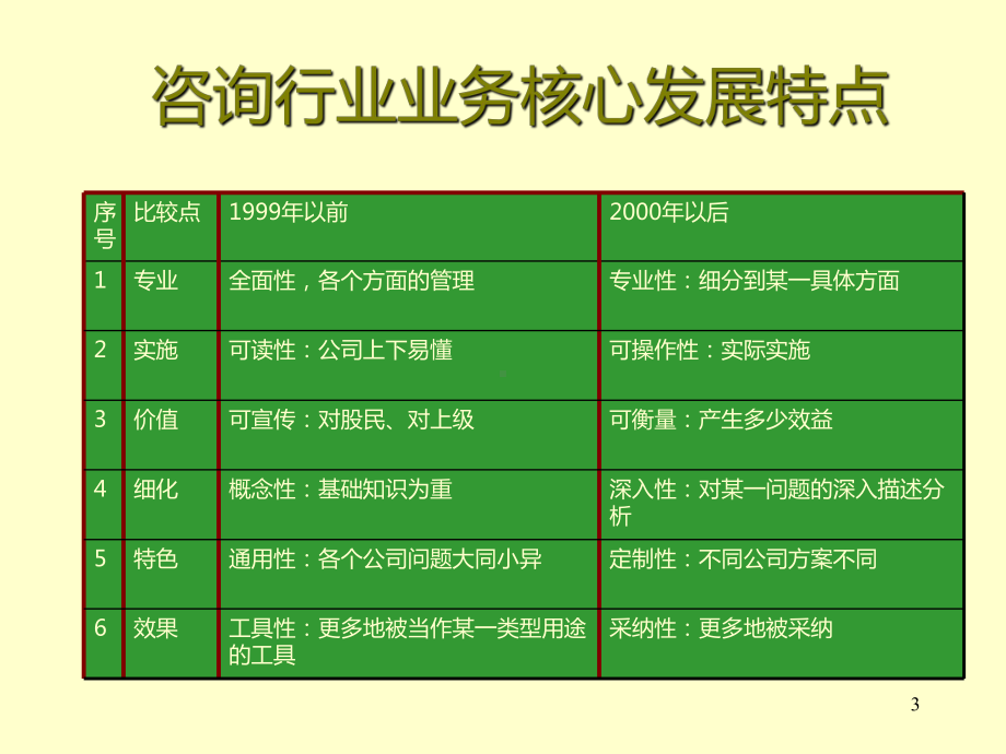 《咨询工具》课件.ppt_第3页