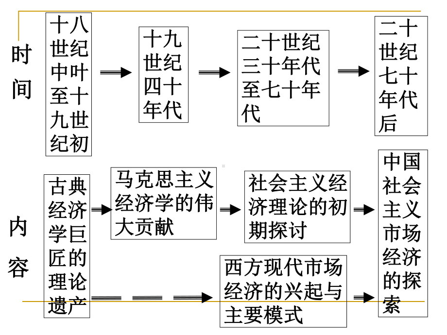 《经济学常识教学方法》课件.ppt_第3页