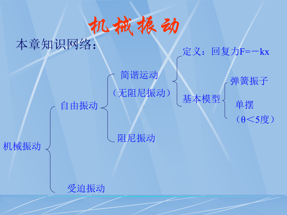 [理化生]机械振动与机械波课件.ppt_第2页