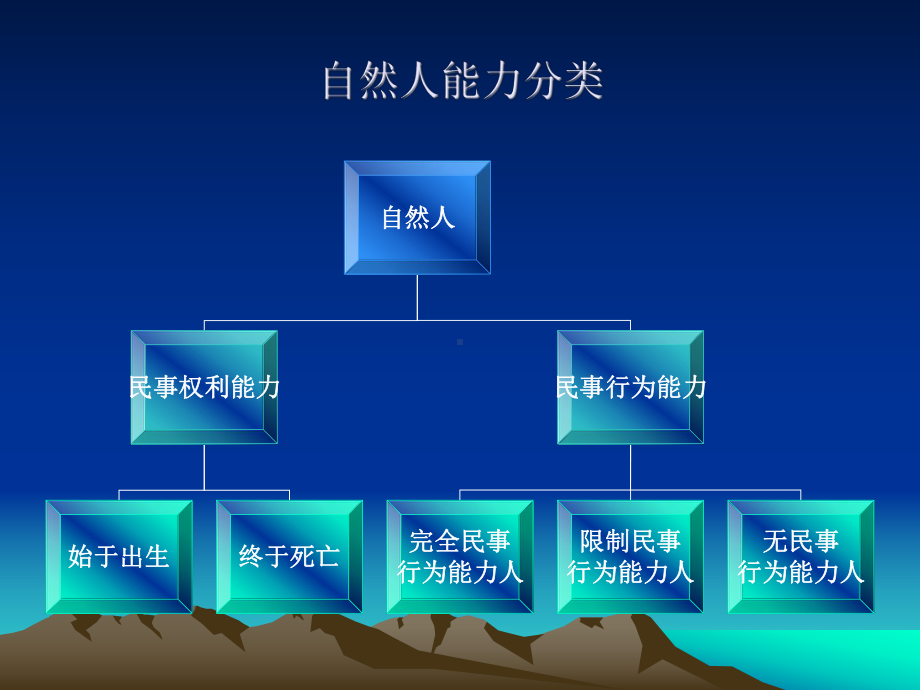 第一讲市场主体及物权课件.ppt_第3页