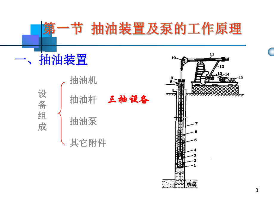 常规有杆泵采油4(可编辑)课件.ppt_第3页