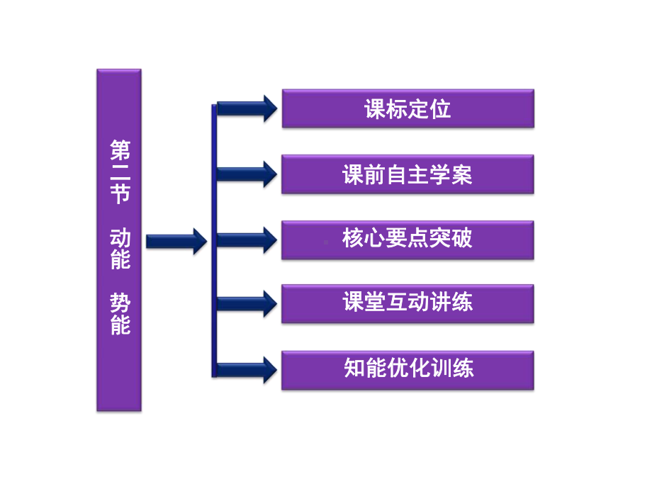 高一物理动能和势能课件.ppt_第2页