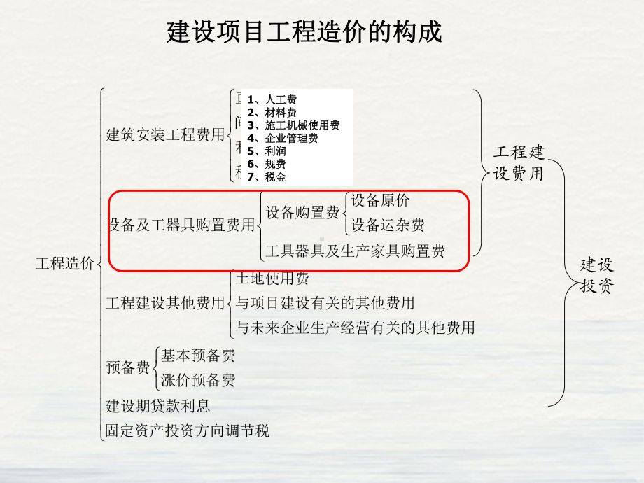 建设项目工程造价的构成概述课件.ppt_第1页