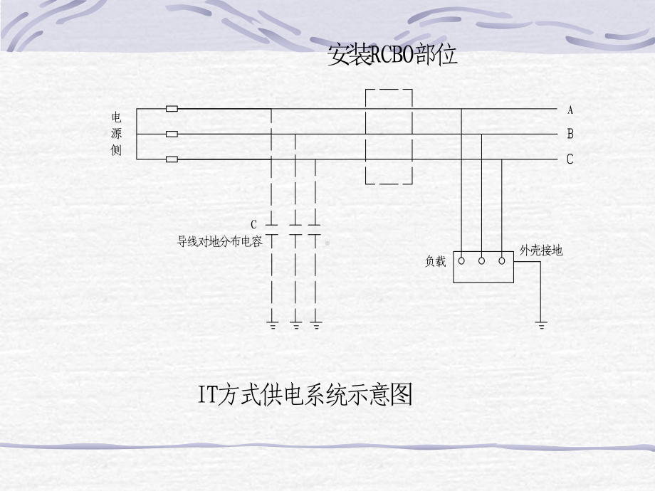 小型断路器选择课件.pptx_第3页