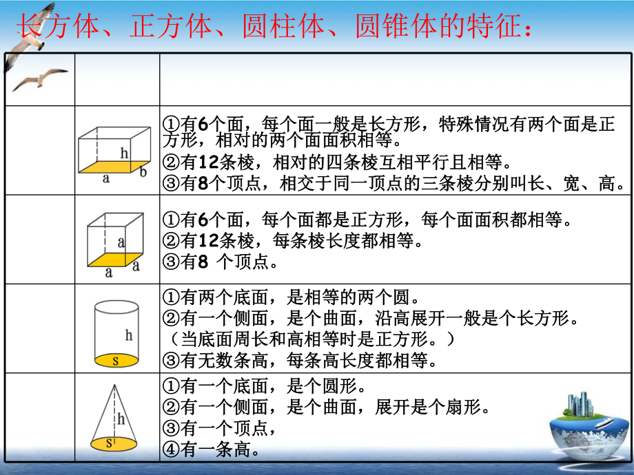 图形的认识与测量立体图形修改培训课件.ppt_第3页