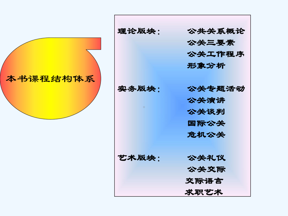 学习情境一公共关系认知全解课件.ppt_第3页