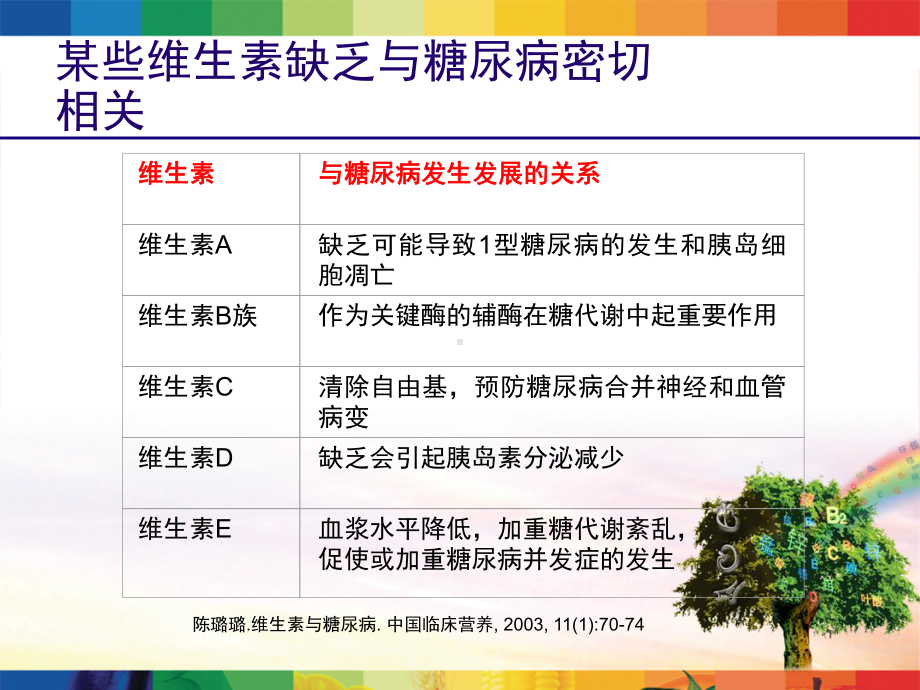 补充多种维生素改善糖尿病进展研究课件.ppt_第3页