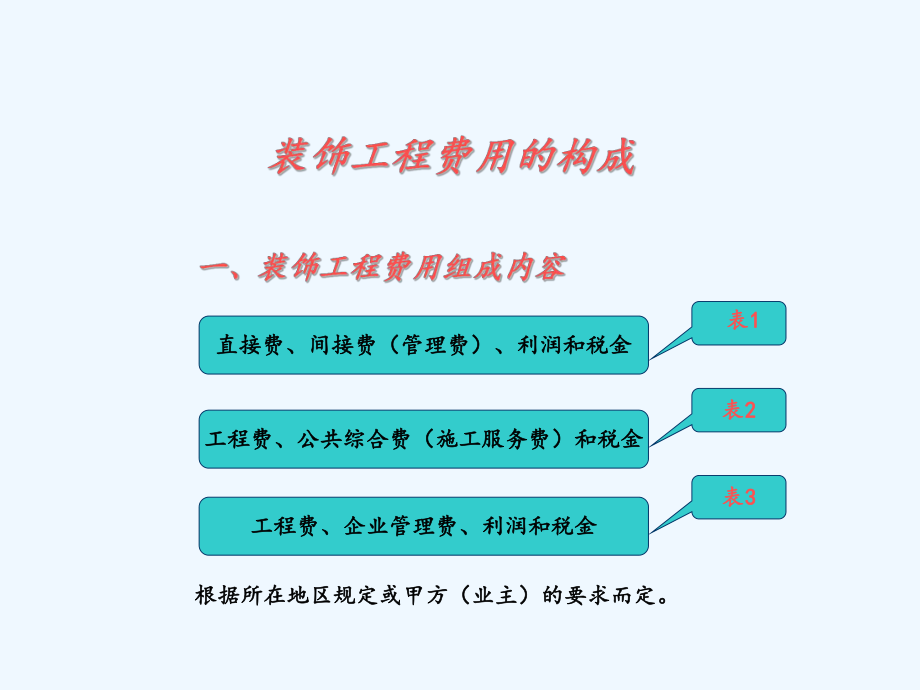 室内装饰工程预算与投标报价第二版电子教案第4章装饰工程费用课件.ppt_第3页