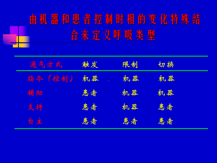 最新机械通气的模式(2015年10月学习班)课件.ppt_第3页