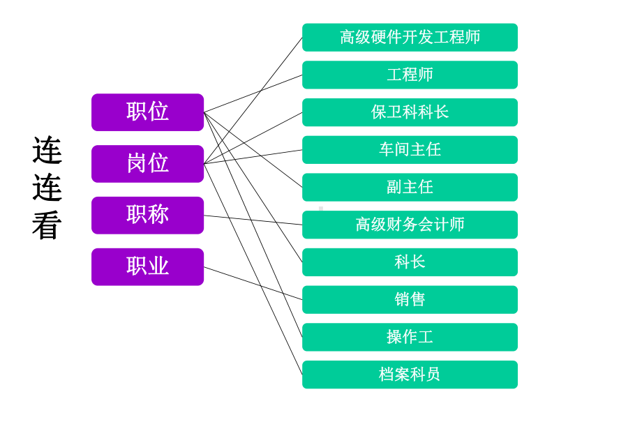 岗位设置与岗位说明书撰写实务教材课件.ppt_第2页