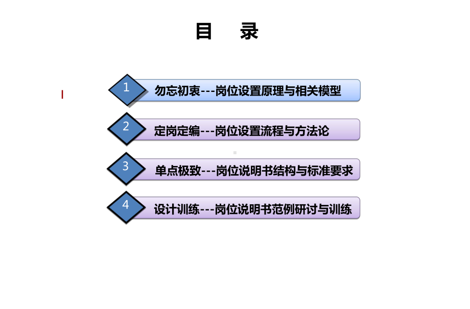 岗位设置与岗位说明书撰写实务教材课件.ppt_第3页