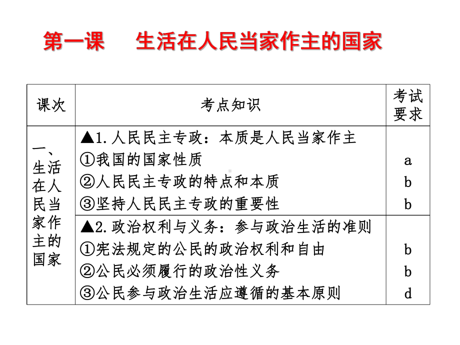 《政治生活》学业水平考试复习课件.ppt_第2页