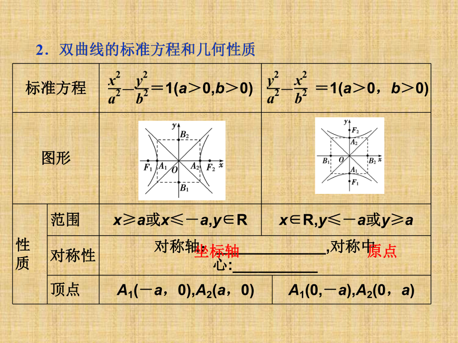 高考数学一轮复习人教A版双曲线名师公开课省级获奖课件1.ppt_第3页