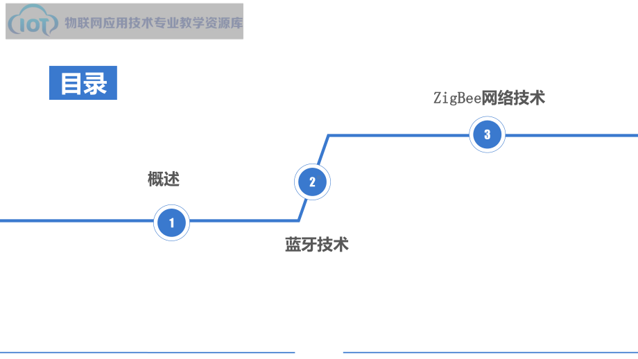 KC06111402-q02-物联网短距离通信技术解析课件.ppt_第2页