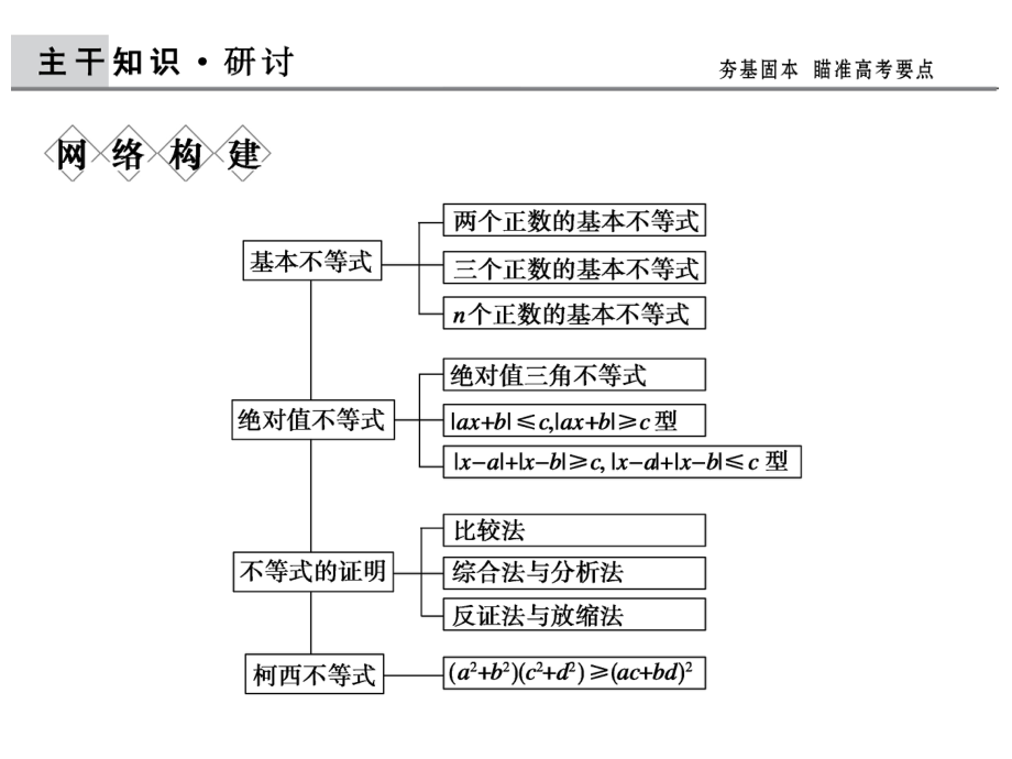 高考数学(理)二轮专题复习专题突破课件：选修45不等式选讲.ppt_第2页