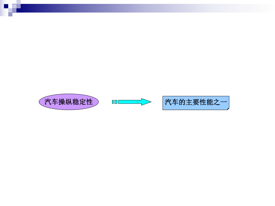 汽车操纵稳定性课件.ppt_第3页