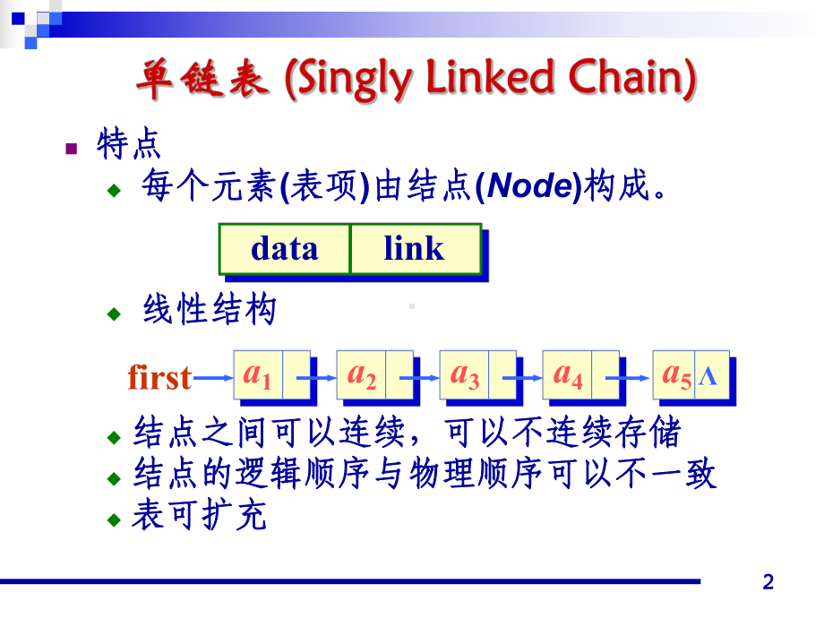 [计算机软件及应用]数据结构-课件-单链表.ppt_第2页