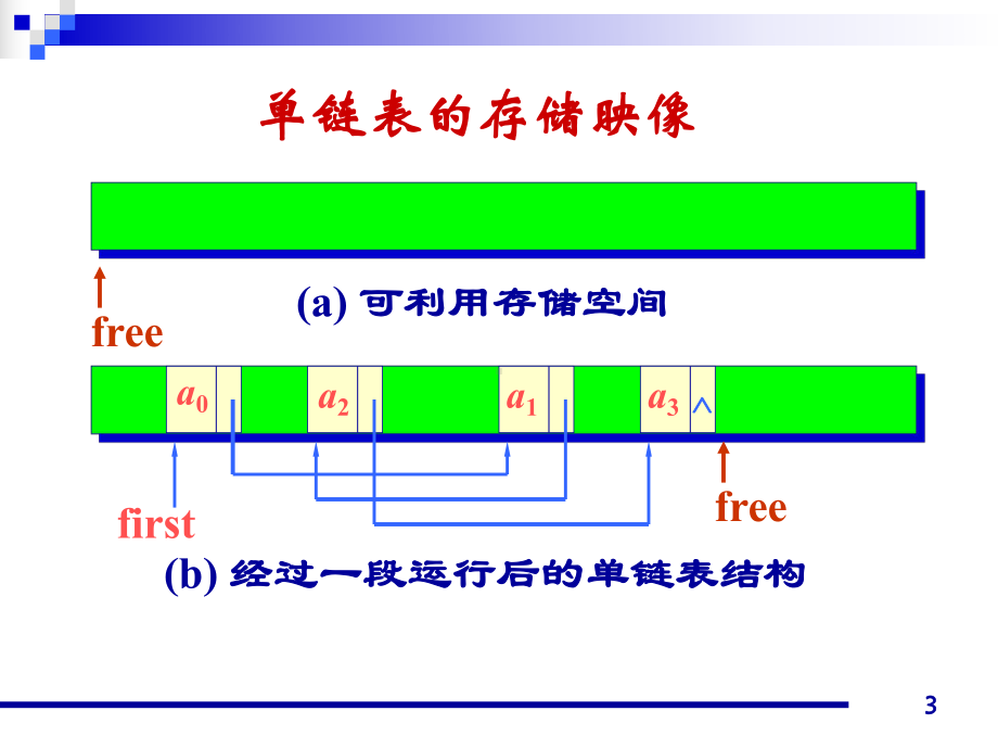 [计算机软件及应用]数据结构-课件-单链表.ppt_第3页