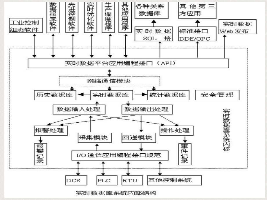 丰富的内置功能点课件.ppt_第2页