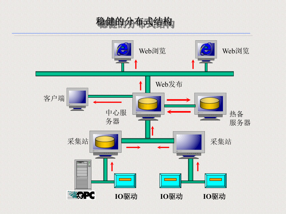 丰富的内置功能点课件.ppt_第3页