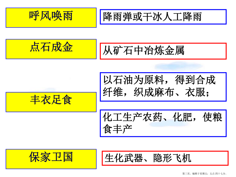 八年级化学-第一节-奇妙的化学(第一课时)课件-鲁教版五四制.ppt_第3页