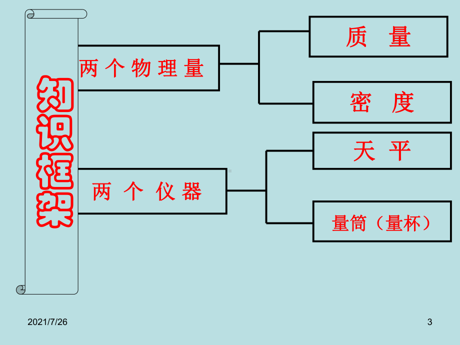 (最新整理)《质量和密度》专题复习课件.ppt_第3页