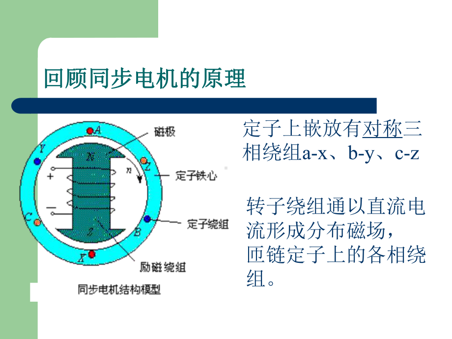 同步电机的基本理论和运行特性课件.pptx_第2页