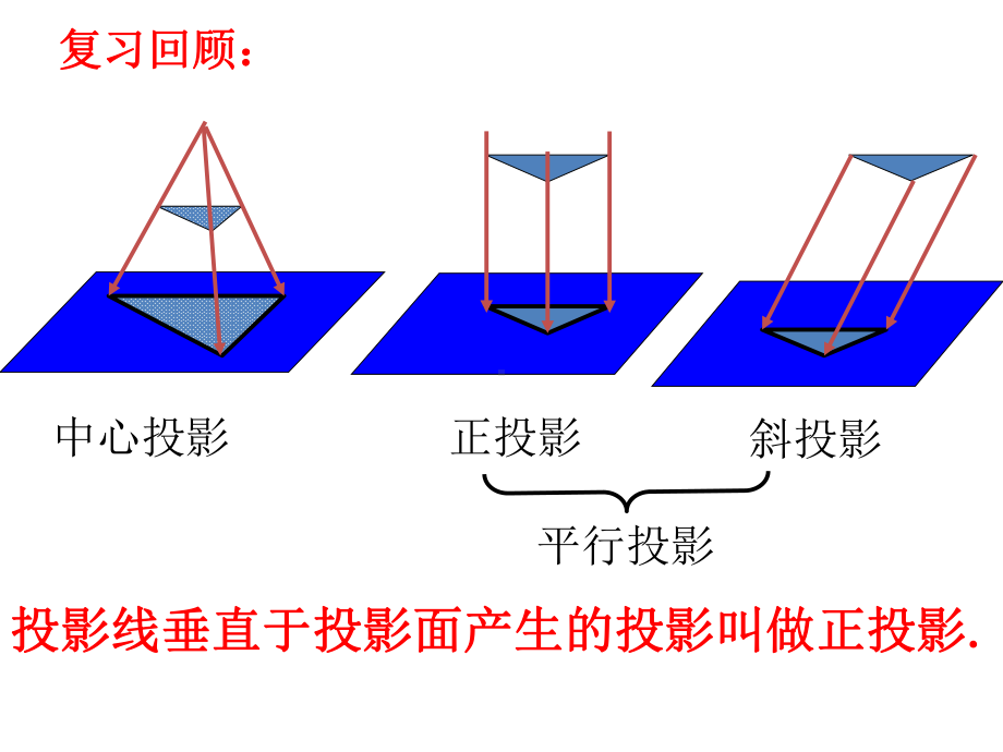 三视图及其画法课件.pptx_第2页