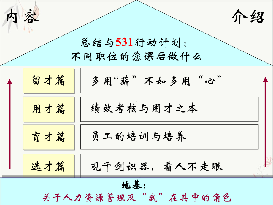 员工选育用留课件.ppt_第2页