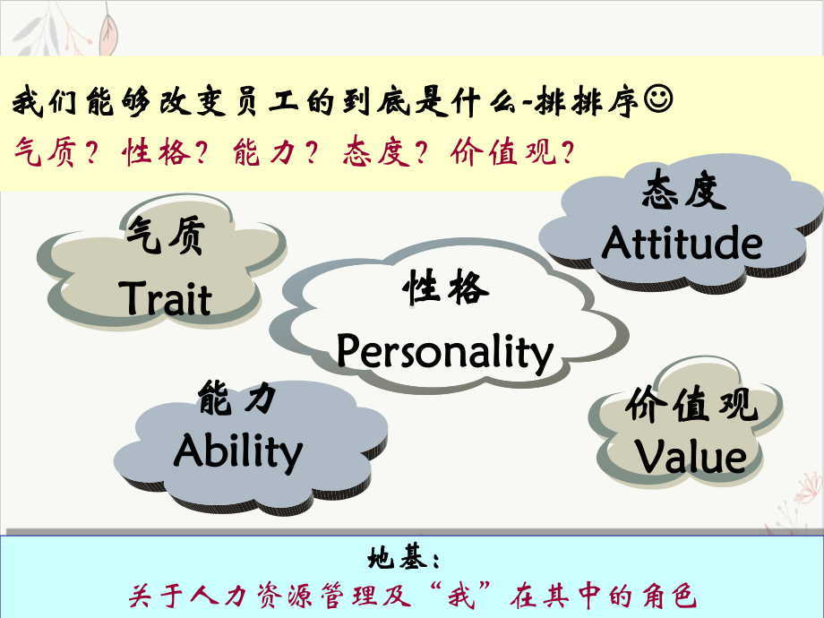 员工选育用留课件.ppt_第3页