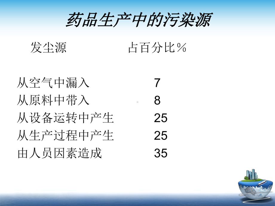 《国外制药装备特点及国内发展状况》课件.ppt_第2页