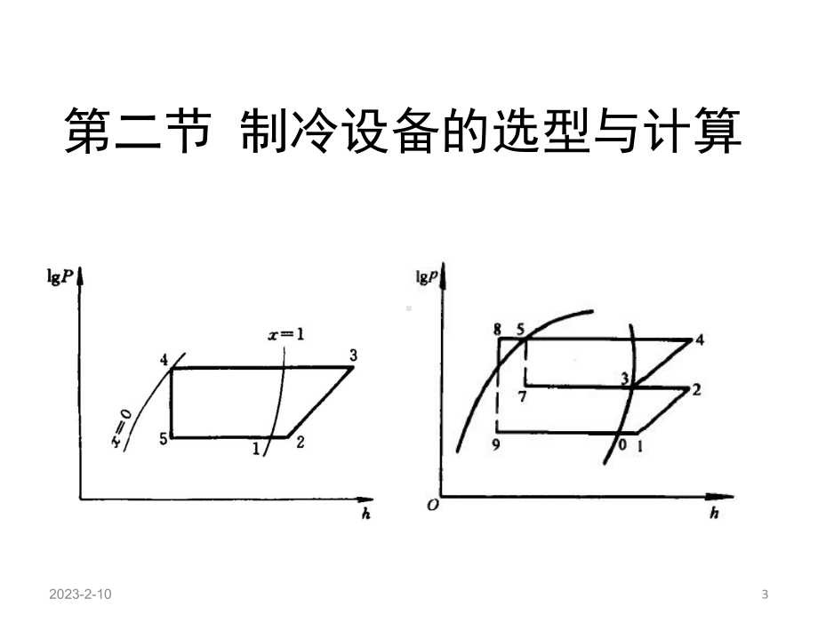 制冷与低温工艺-教学课件-第二节.ppt_第3页