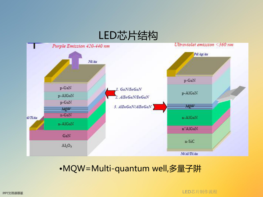 LED芯片制作流程课件.ppt_第3页